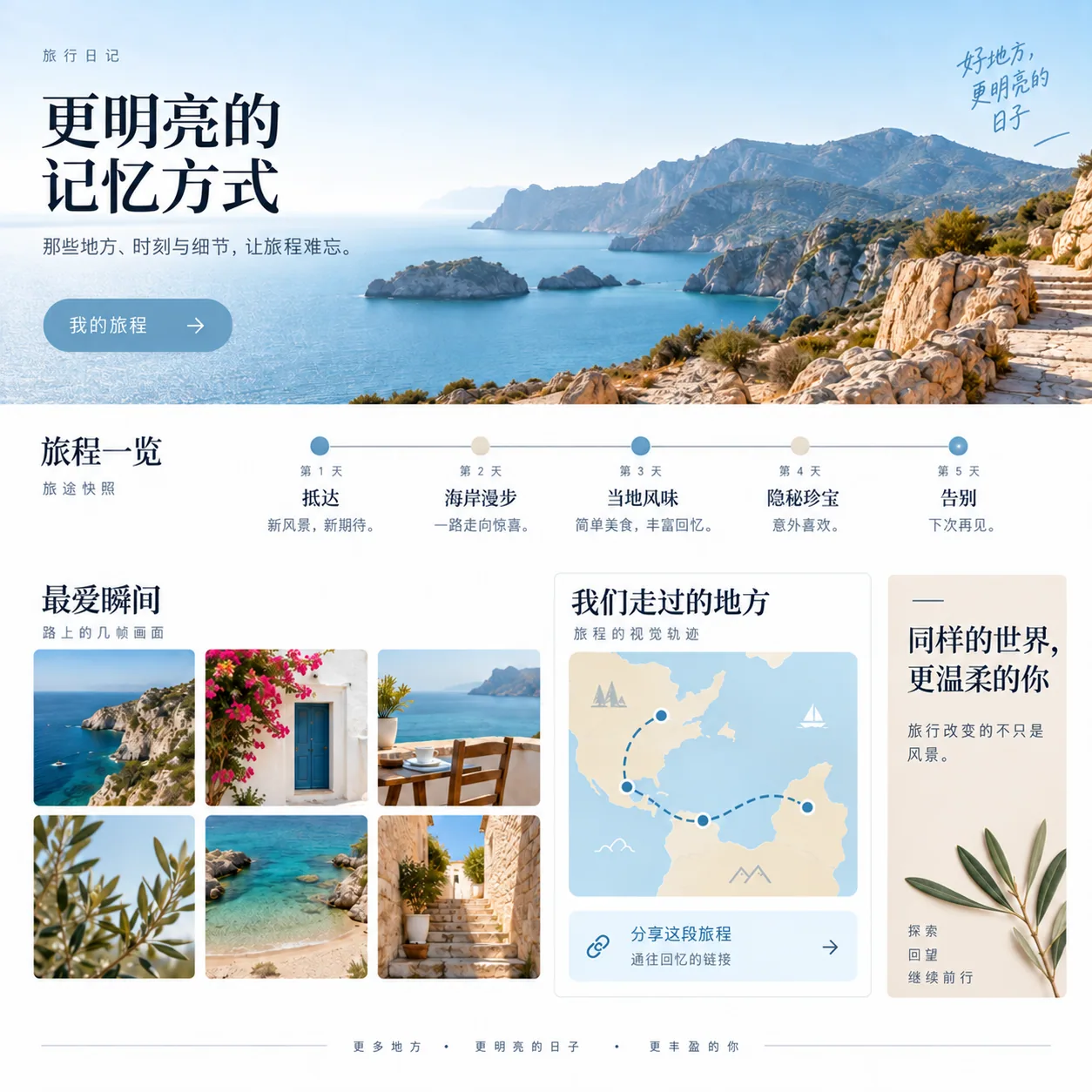 LightVela 工作台生成的旅行计划页